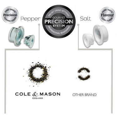 Cole & Mason Tap Salt & Pepper Gift Set